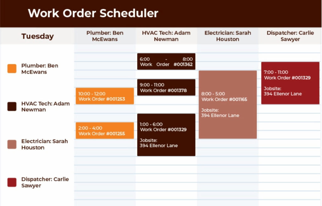 best plumbing scheduling software for nonprofits and volunteer programs [2025]