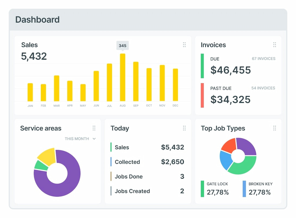 pest control scheduling software: a comprehensive guide to smarter field service