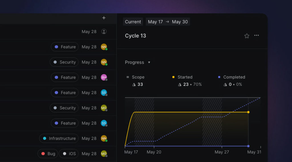 why linear task management is ideal for product teams [2025]