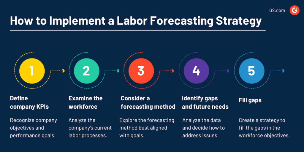 what does a consistent schedule really mean? a guide for managers