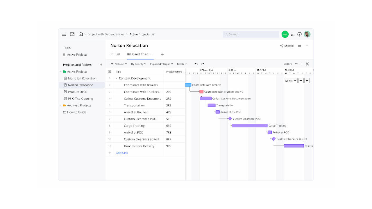 wrike project management: features, use cases & limitations