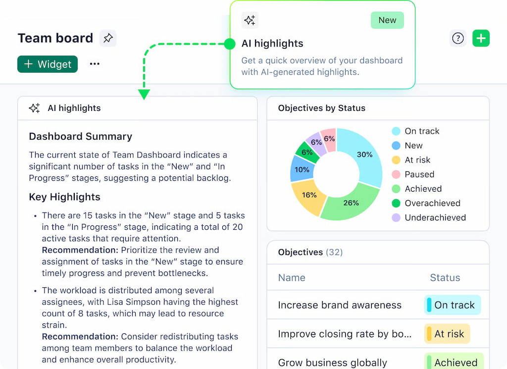 wrike project management: features, use cases & limitations