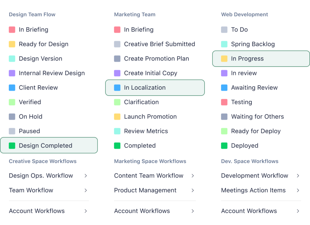 wrike project management: features, use cases & limitations