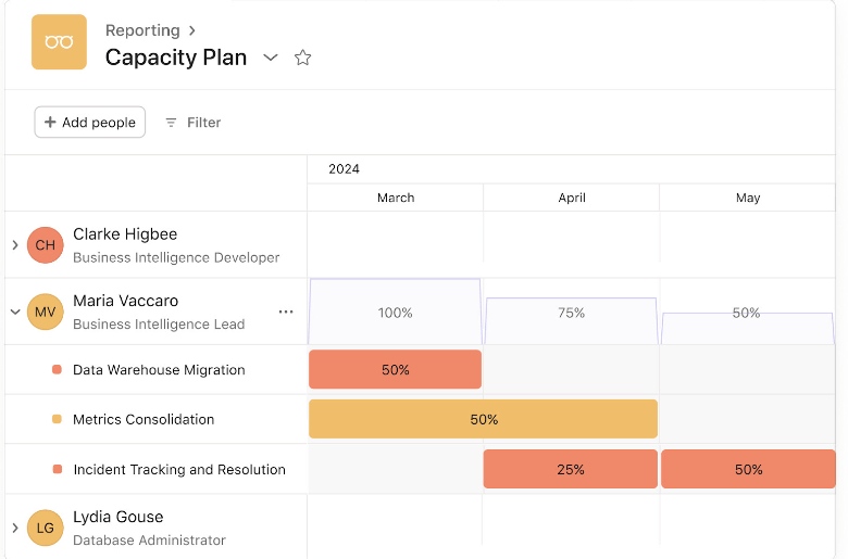 asana workflow automation: rules, examples, and best practices