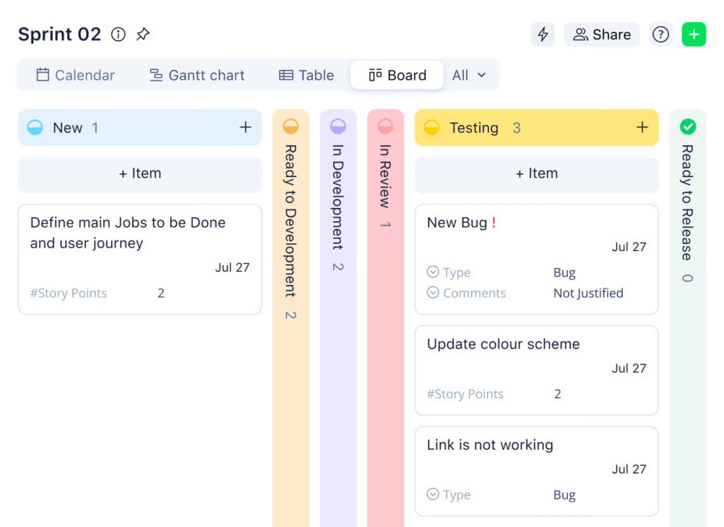 wrike product management overview: features, workflows & integrations