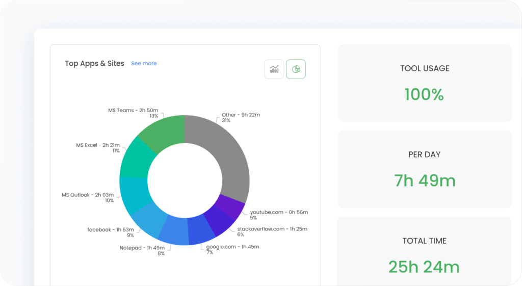 timecamp review: key features, pros & cons, pricing [2026]